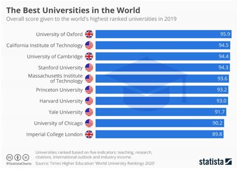 What's the biggest university in the UK
